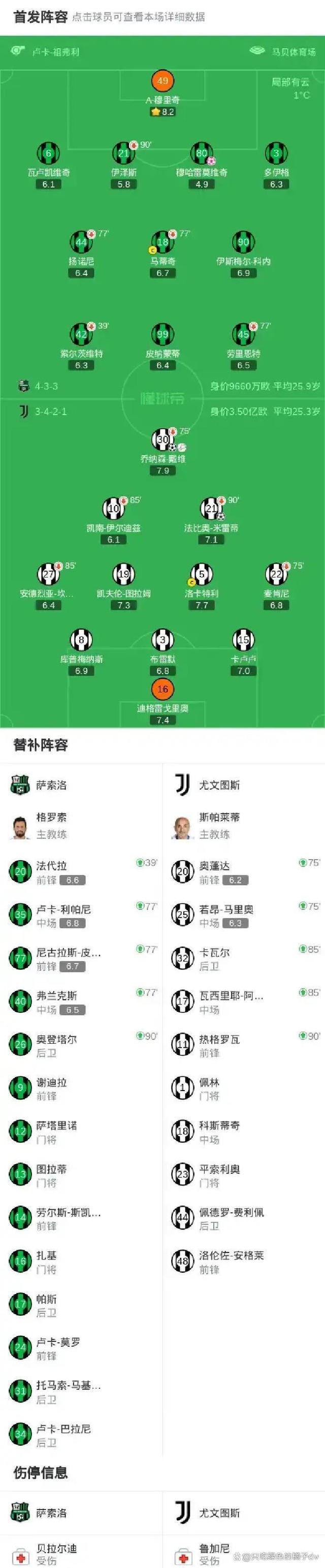 官方网站-尤文图斯队员射门破门，领先对手